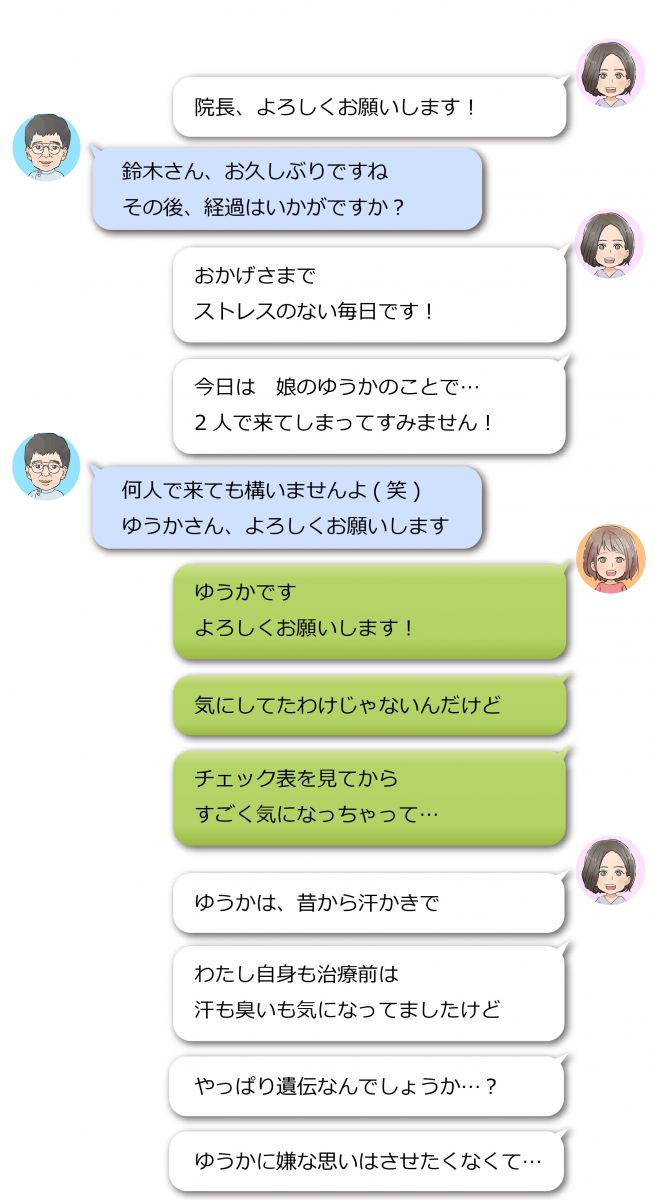 ローラークランプ法
