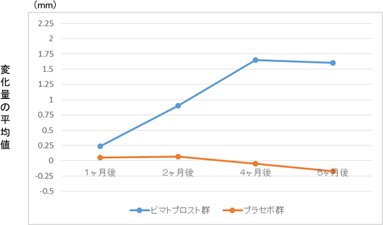 グラッシュビスタ