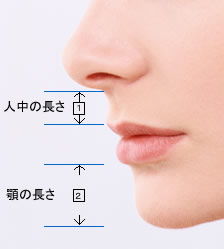 人中短縮ボトックス