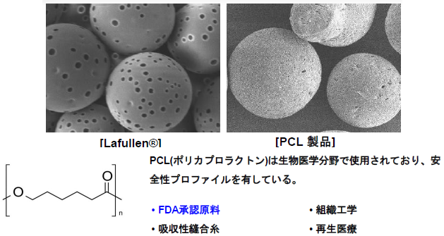 PCL